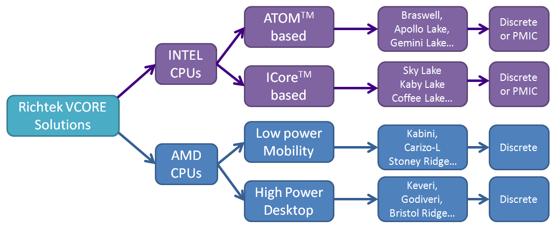 Technical Document Image Preview